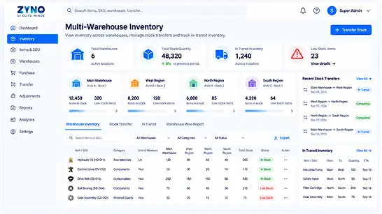 ZYNO inventory dashboard showing inventory by warehouse across multiple locations