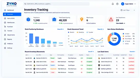 ZYNO inventory dashboard showing inventory movements, stock by warehouse and recent inventory movements