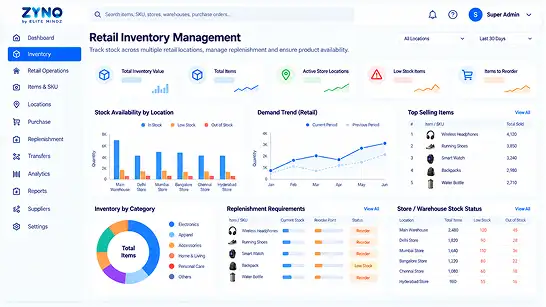 ZYNO retail inventory overview showing stock by location, top-selling products and replenishment suggestions