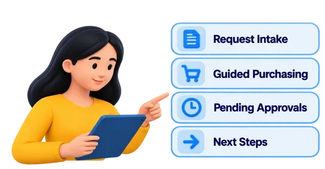 Procurement teams