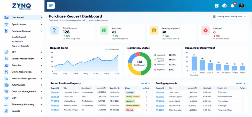 Reporting and Dashboards