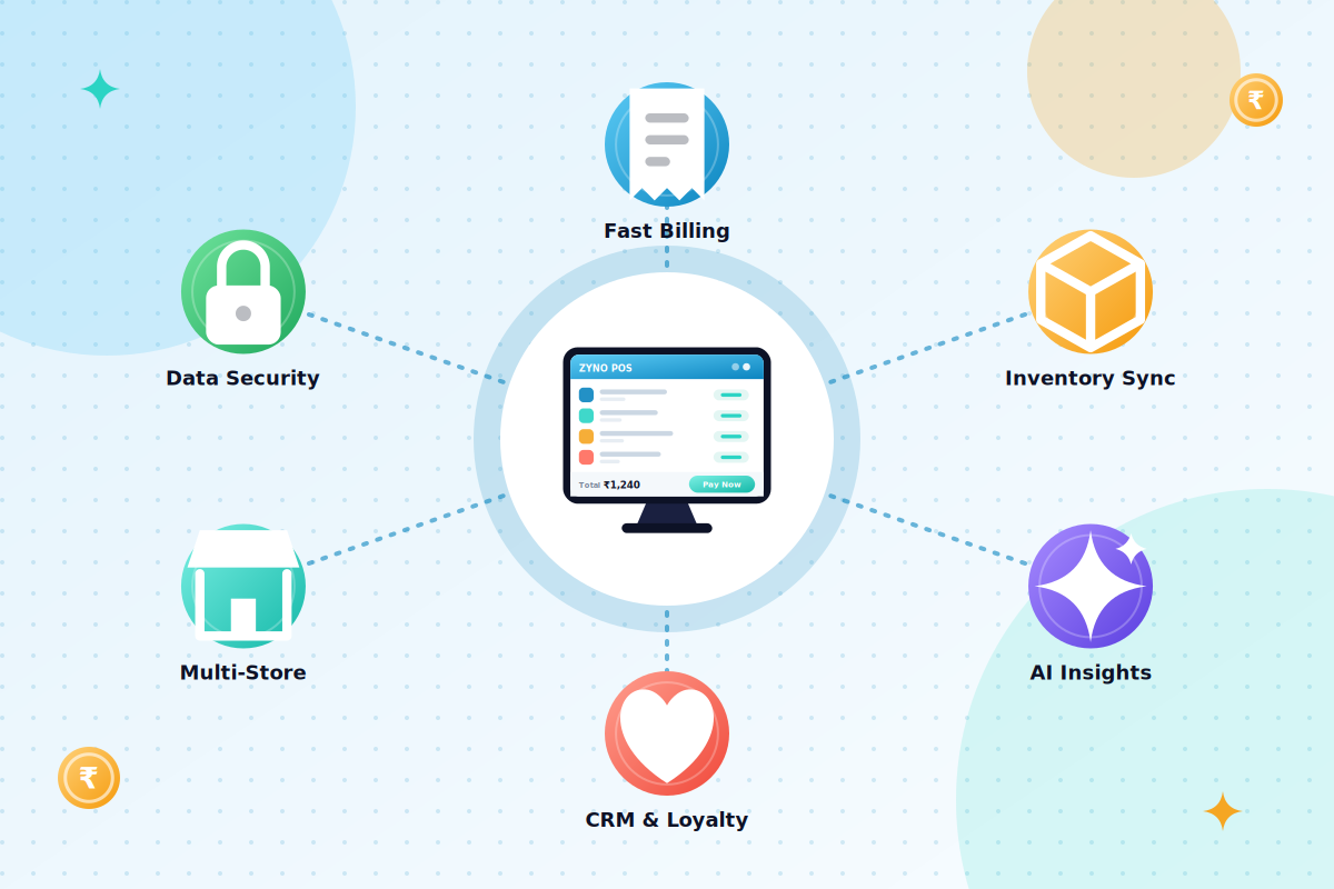 Core Features of Our Point of Sale System