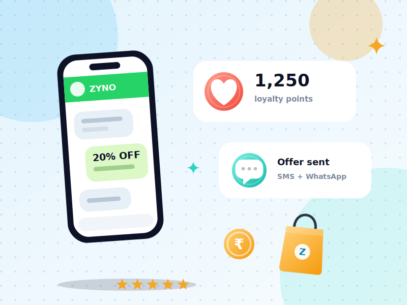 CRM & Loyalty